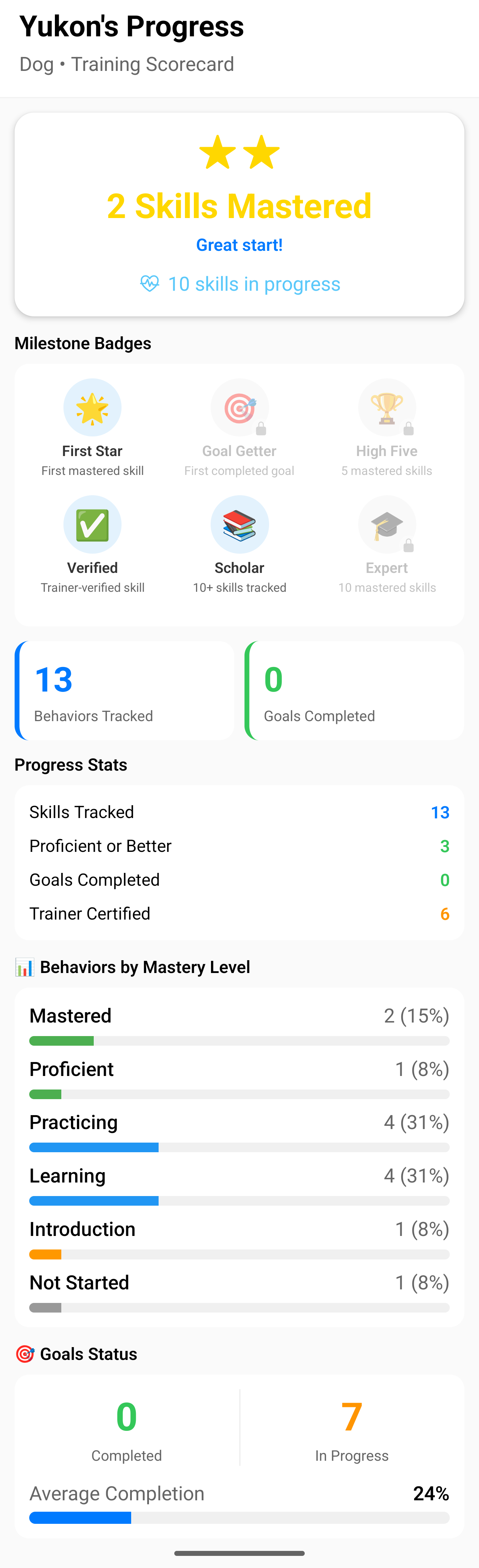 Training scorecard showing badges, progress stats, and mastery levels